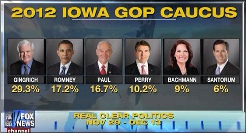 FOX news Iowa GOP poll - oops!
