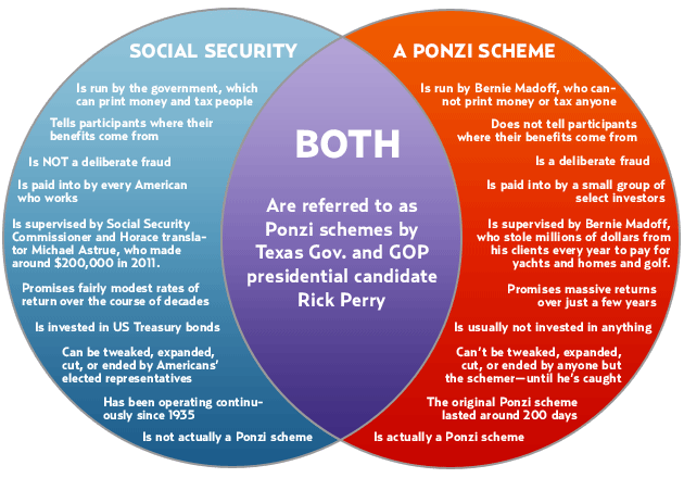 social security ponzi scheme venn diagram